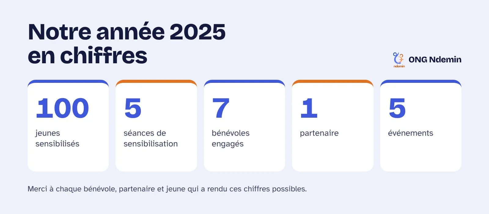 bilan-2025-en-chiffres