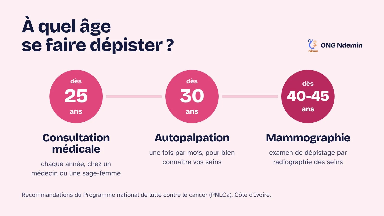 octobre-rose-ages-depistage